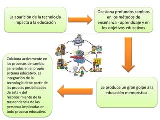 influencia de la tecnologia en el proceso de aprendizaje