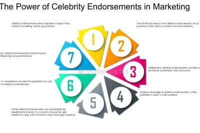influencia de las celebridades en el comportamiento social