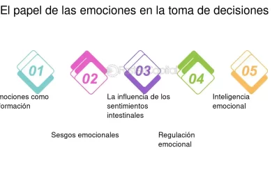 influencia de las emociones en decisiones grupales