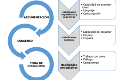 influencia de las habilidades cognitivas en la decision tomada