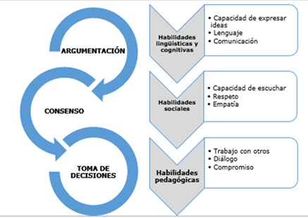 Influencia de las habilidades cognitivas en la decisión tomada 1 influencia de las habilidades cognitivas en la decision tomada