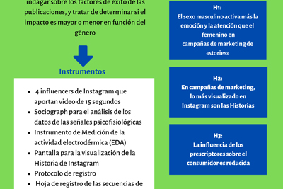influencia de las historias en la comunicacion