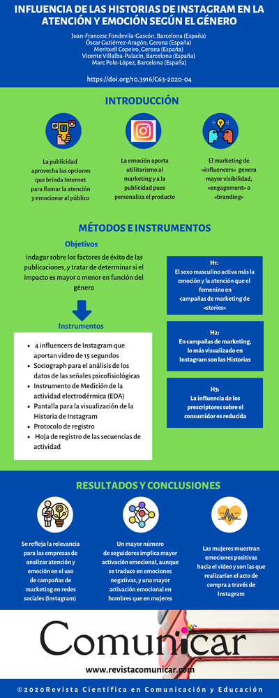 Influencia de las historias en la comunicación 1 influencia de las historias en la comunicacion