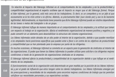 influencia de liderazgos informales en equipos y organizaciones