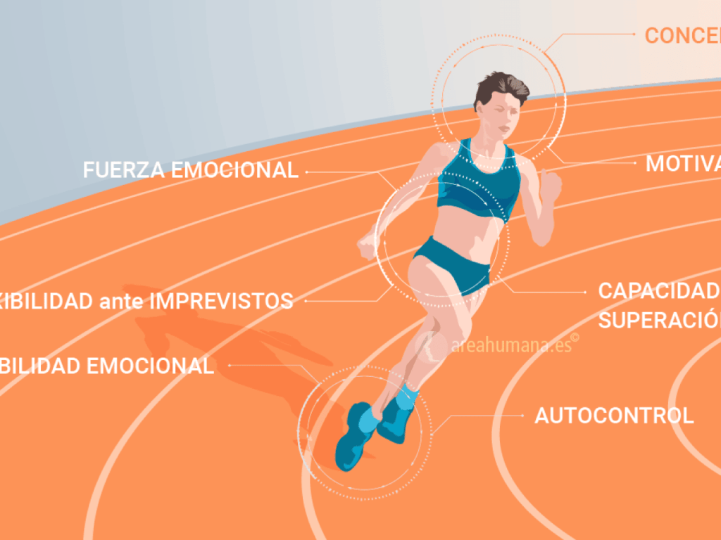 influencia de los deportes en la formacion de la personalidad humana