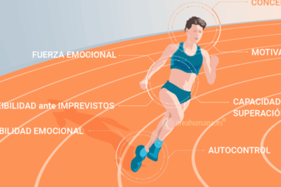 influencia de los deportes en la formacion de la personalidad humana