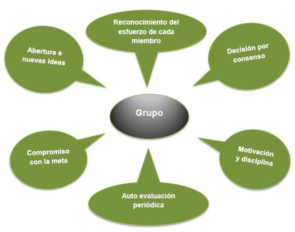 influencia de los lideres en las actitudes de grupo