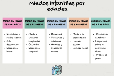 influencia de los miedos en la formacion de la personalidad humana