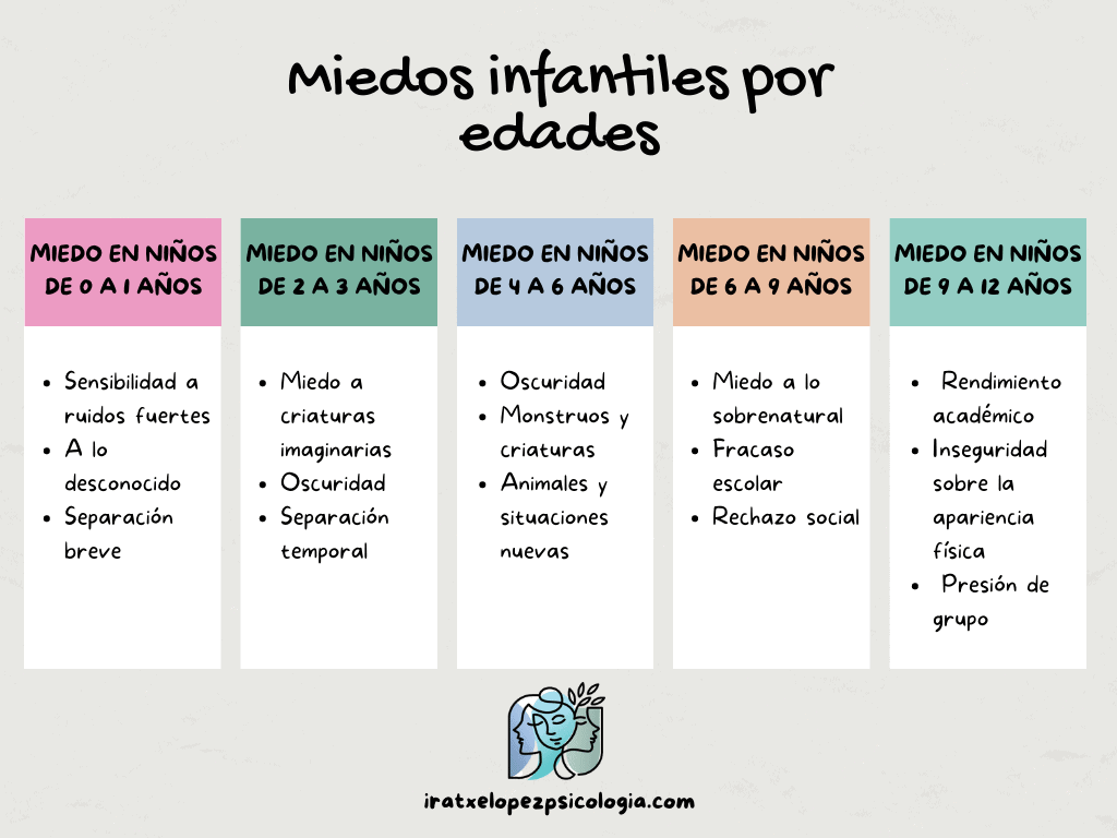 influencia de los miedos en la formacion de la personalidad humana