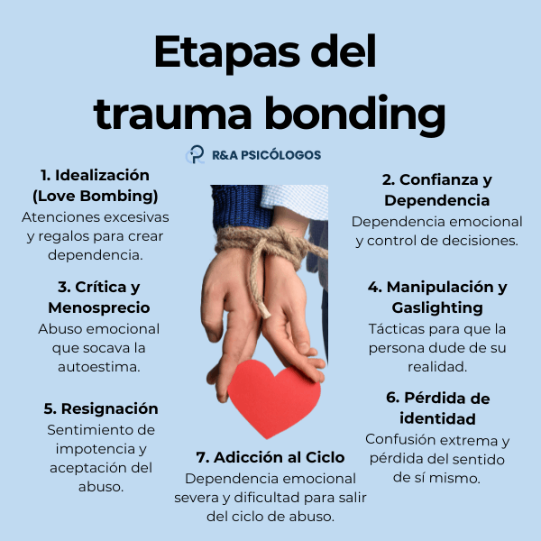 Influencia de los traumas en las etapas de la personalidad 1 influencia de los traumas en las etapas de la personalidad