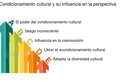 influencia de marcos de referencia en percepcion y decisiones