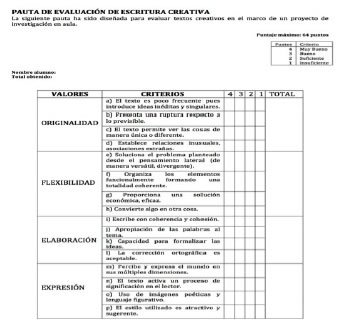 influencia de talleres de escritura en la creatividad humana