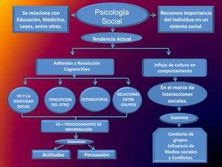 influencia de tendencias psicologicas en la conducta actual