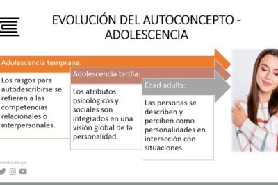 influencia del autoconocimiento en la personalidad y su evolucion