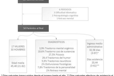 influencia del bienestar subjetivo en la conducta general