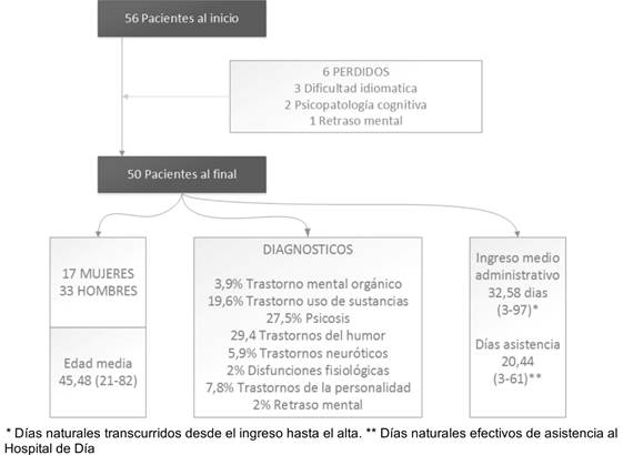 influencia del bienestar subjetivo en la conducta general