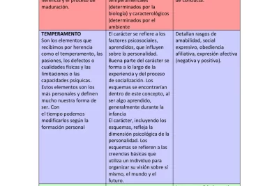 influencia del entorno en la manifestacion de la personalidad