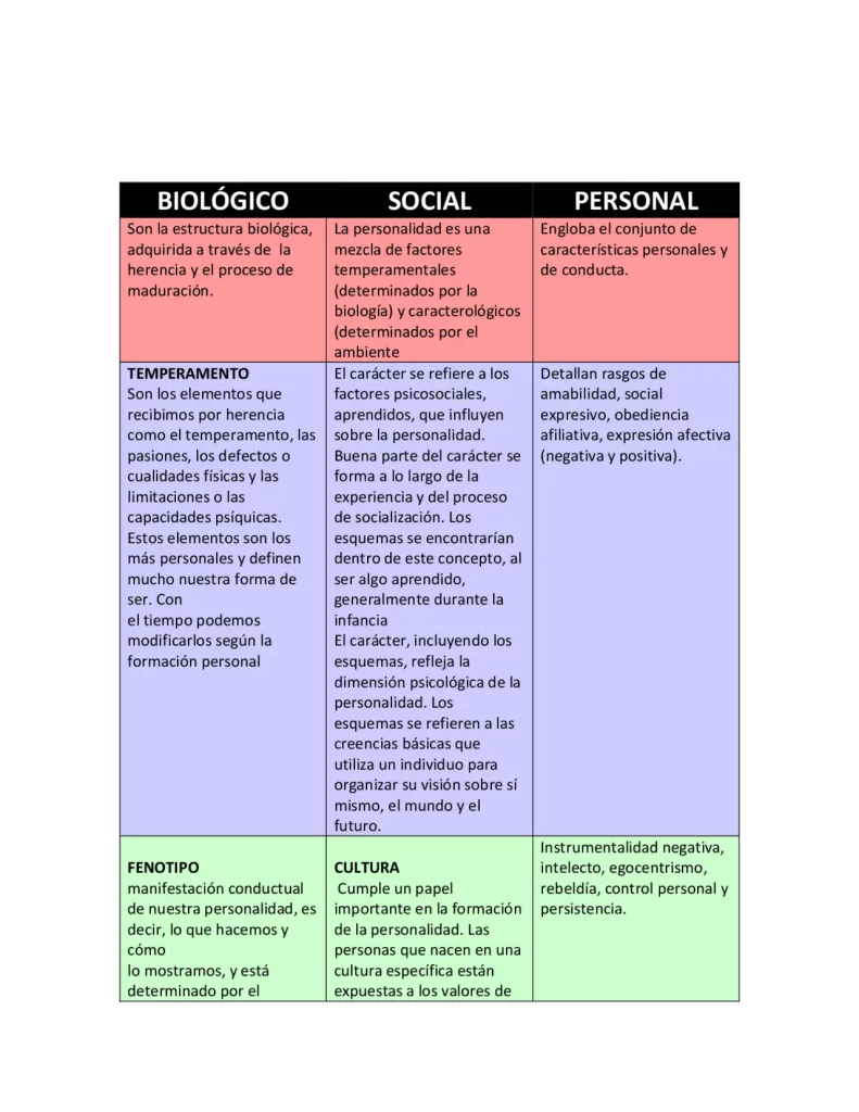 influencia del entorno en la manifestacion de la personalidad