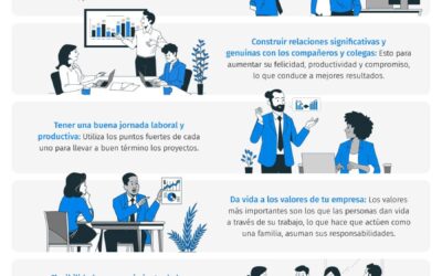influencia del entorno laboral en desempeno y bienestar laboral