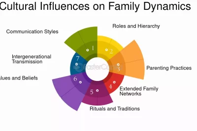 influencia del family dynamics en las actitudes