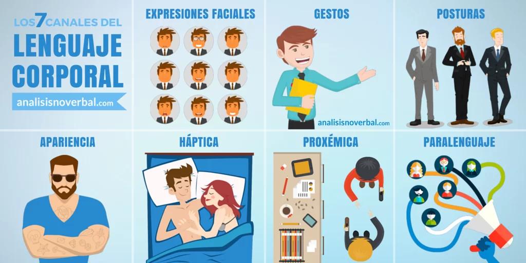 Influencia del lenguaje corporal en la percepción de autoestima 1 influencia del lenguaje corporal en la percepcion de autoestima