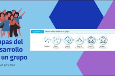 influencia del liderazgo en el comportamiento grupal