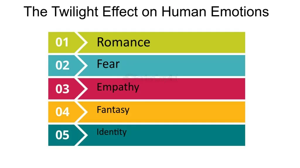 influencia del tiempo en emociones y percepciones humanas