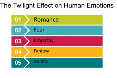 influencia del tiempo en emociones y percepciones humanas