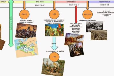 influencia en creencias culturales a lo largo del tiempo