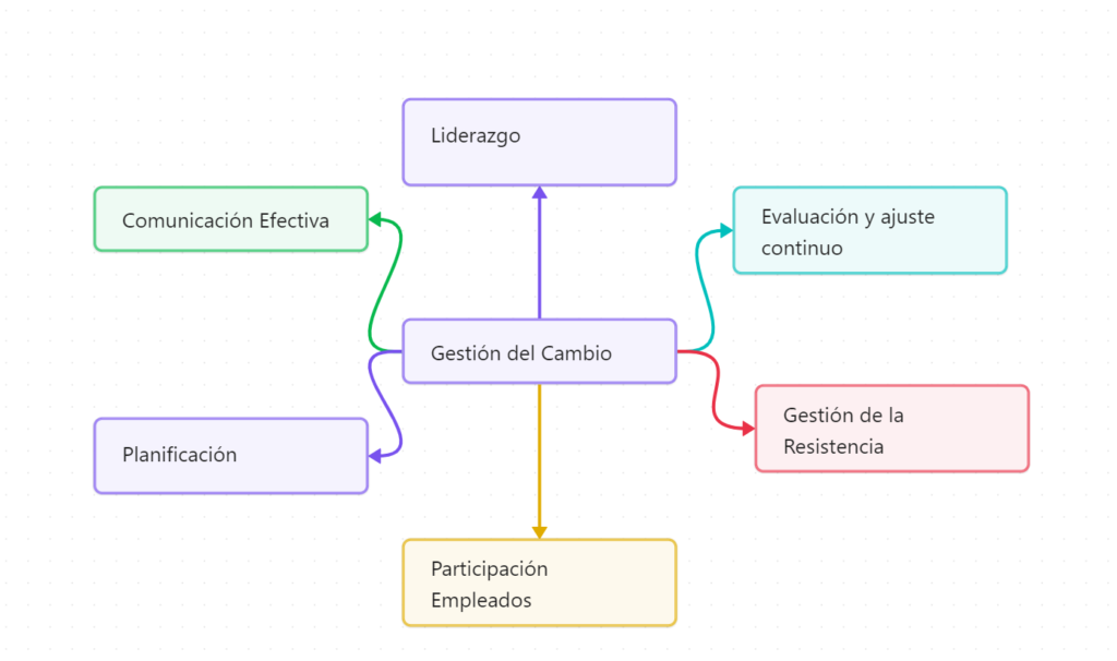 Influencia en el cambio: estrategias y desafíos clave 1 influencia en el cambio estrategias y desafios clave