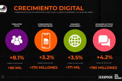 influencia en el contexto digital impacto y tendencias 2023