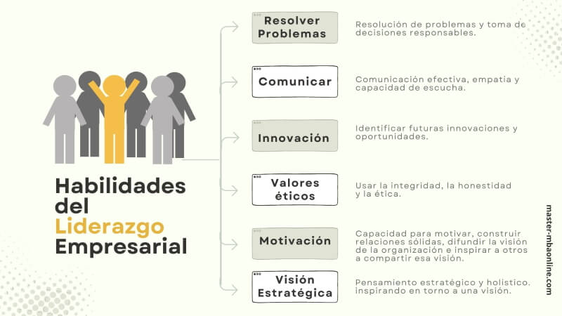 Influencia en el liderazgo: Claves para un impacto duradero 1 influencia en el liderazgo claves para un impacto duradero