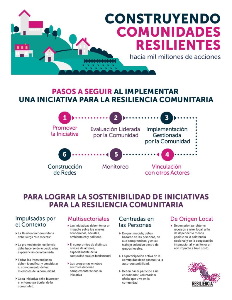 influencia en la construccion de comunidades resilientes