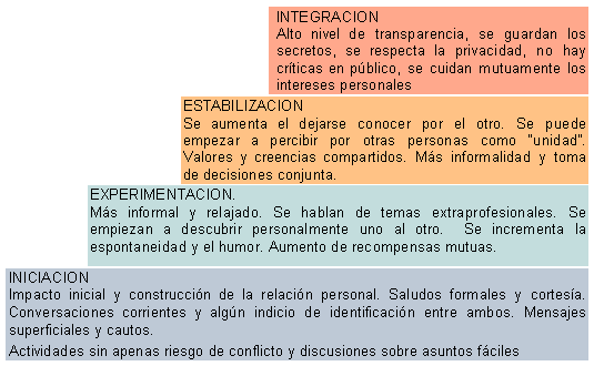 Influencia en la construcción de relaciones interpersonales 1 influencia en la construccion de relaciones interpersonales