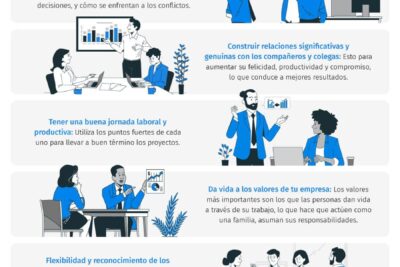 influencia en la creacion de un entorno laboral positivo