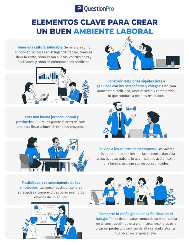 influencia en la creacion de un entorno laboral positivo