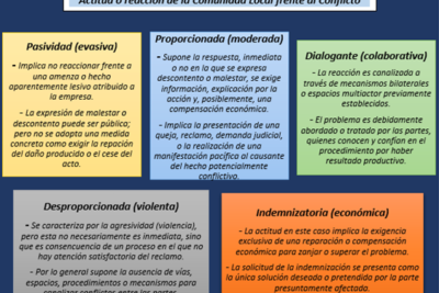 influencia en la resolucion de conflictos sociales