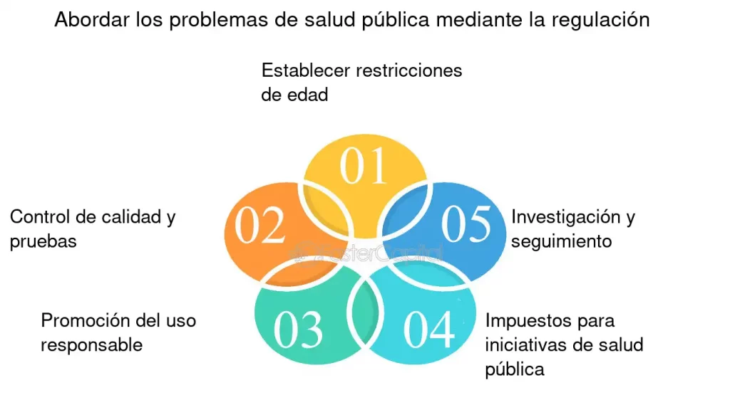 Influencia en la salud pública y sus implicaciones cruciales 1 influencia en la salud publica y sus implicaciones cruciales