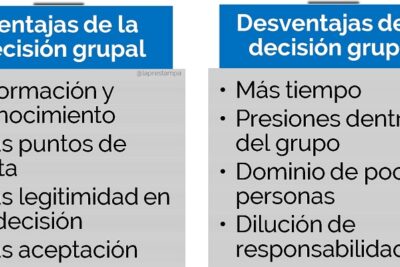 influencia en la toma de decisiones grupales factores y efectos