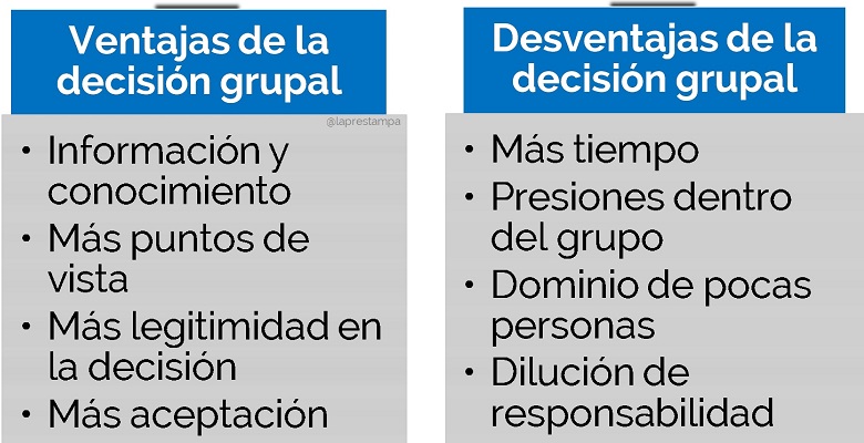 Influencia en la Toma de Decisiones Grupales: Factores y Efectos 1 influencia en la toma de decisiones grupales factores y efectos