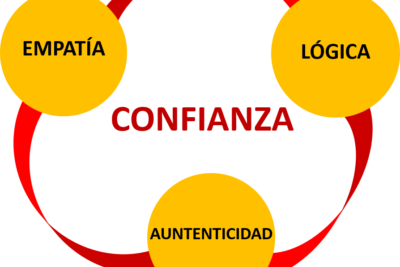 influencia personal la autenticidad y su impacto social
