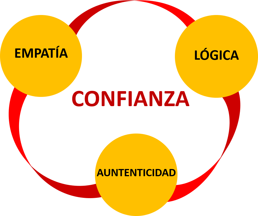 influencia personal la autenticidad y su impacto social