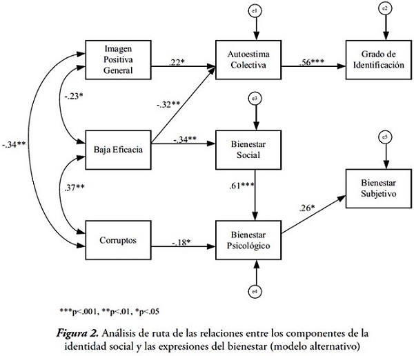 influencia positiva en el bienestar de la comunidad colectiva
