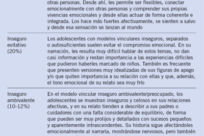 influencia positiva en el comportamiento juvenil hoy en dia
