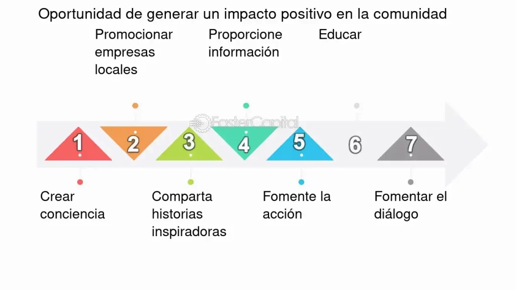 Influencia positiva en la formación de una comunidad sólida 1 influencia positiva en la formacion de una comunidad solida