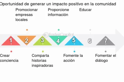 influencia positiva en la formacion de una comunidad solida