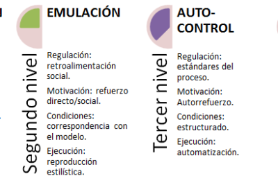 influencia social y su efecto en la autorregulacion personal
