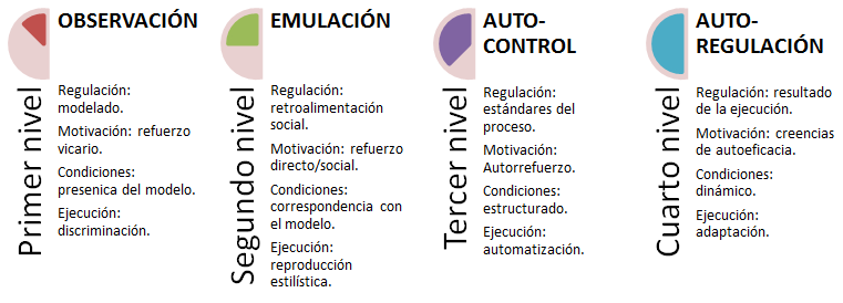 influencia social y su efecto en la autorregulacion personal