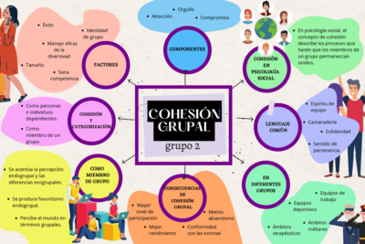 influencia y cohesion grupal clave para el exito social
