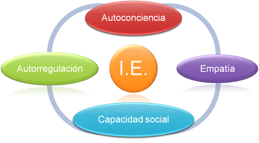 influencia y conexion emocional claves para el exito
